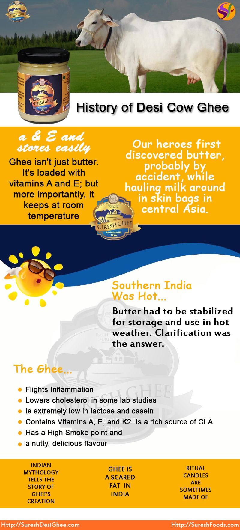 Histroy of Desi Cow Ghee : SureshDesiGhee.com
